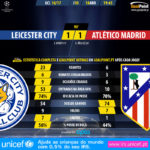 GoalPoint-Leicester-Atletico-Madrid-Champions-League-201617-90m