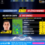 GoalPoint-Leicester-Atletico-Madrid-Champions-League-201617-MVP