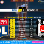 GoalPoint-Lyon-Besiktas-Europa-League-201617-90m