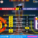 GoalPoint-Man Utd-Anderlecht-Europa-League-201617-120m