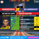 GoalPoint-Man Utd-Anderlecht-Europa-League-201617-MVP