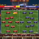 GoalPoint-Man Utd-Anderlecht-Europa-League-201617-Ratings
