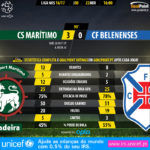 GoalPoint-Maritimo-Belenenses-LIGA-NOS-201617-90m