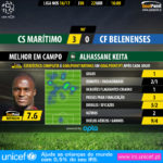 GoalPoint-Maritimo-Belenenses-LIGA-NOS-201617-MVP