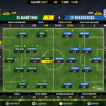GoalPoint-Maritimo-Belenenses-LIGA-NOS-201617-Ratings