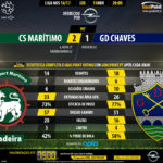 GoalPoint-Maritimo-Chaves-LIGA-NOS-201617-90m