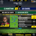 GoalPoint-Maritimo-Chaves-LIGA-NOS-201617-MVP