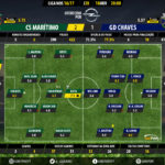 GoalPoint-Maritimo-Chaves-LIGA-NOS-201617-Ratings