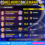 GoalPoint-Melhores-da-semana-Europa-201617-8-1-infog
