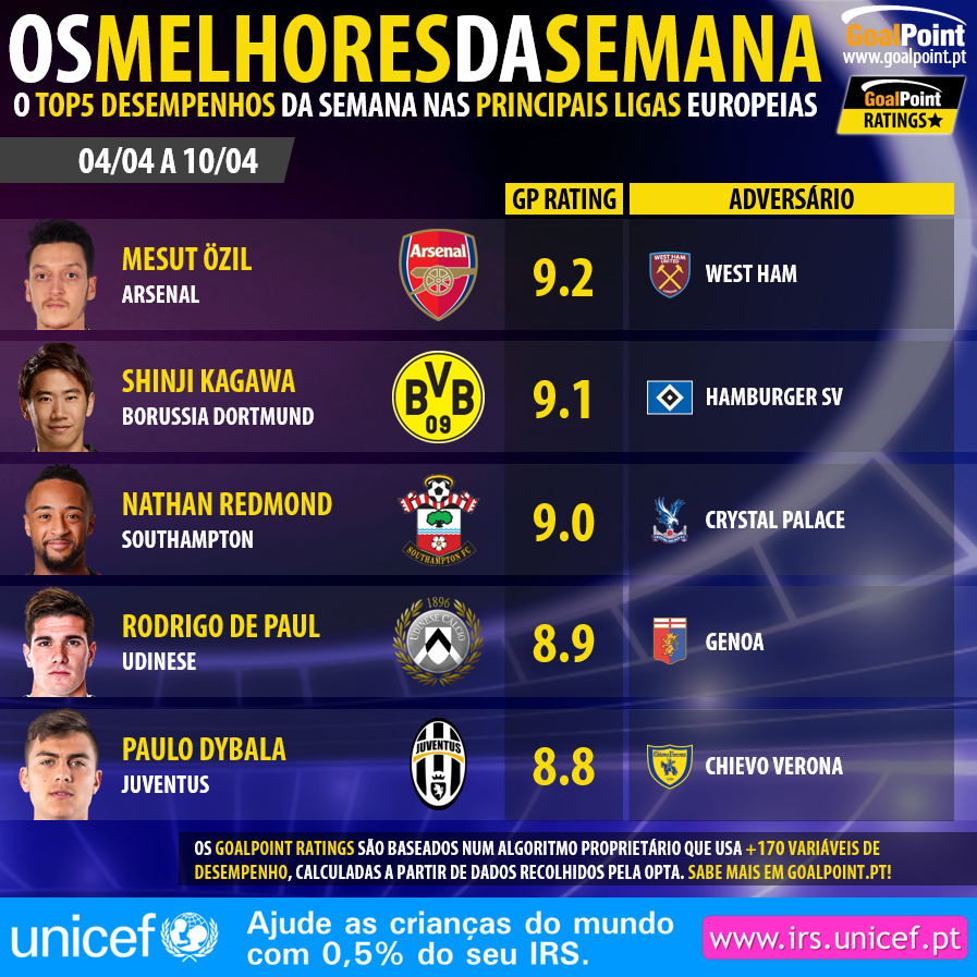 GoalPoint-Melhores-da-semana-Europa-201617-9-infog