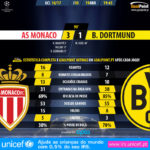 GoalPoint-Monaco-Dortmund-Champions-League-201617-90m