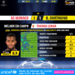 GoalPoint-Monaco-Dortmund-Champions-League-201617-MVP