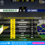 GoalPoint-Moreirense-Chaves-LIGA-NOS-201617-90m