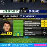 GoalPoint-Moreirense-Chaves-LIGA-NOS-201617-MVP