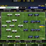GoalPoint-Moreirense-Chaves-LIGA-NOS-201617-Ratings
