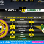 GoalPoint-Nacional-Moreirense-LIGA-NOS-201617-90m