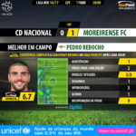 GoalPoint-Nacional-Moreirense-LIGA-NOS-201617-MVP