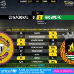 GoalPoint-Nacional-Rio Ave-LIGA-NOS-201617-90m