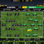 GoalPoint-Nacional-Rio Ave-LIGA-NOS-201617-Ratings