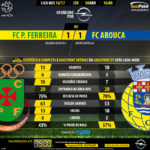 GoalPoint-Pacos-Arouca-LIGA-NOS-201617-90m