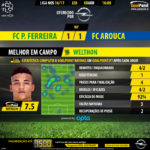 GoalPoint-Pacos-Arouca-LIGA-NOS-201617-MVP