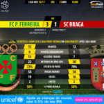 GoalPoint-Pacos-Braga-LIGA-NOS-201617-1-90m