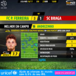 GoalPoint-Pacos-Braga-LIGA-NOS-201617-MVP