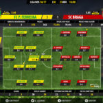 GoalPoint-Pacos-Braga-LIGA-NOS-201617-Ratings