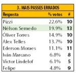 GoalPoint-Passatempo-Benfica-Porto-1617-Resultados