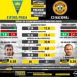 GoalPoint-Preview-Jornada28-Estoril-Nacional-LIGA-NOS-201617-infog