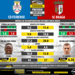 GoalPoint-Preview-Jornada28-Feirense-Braga-LIGA-NOS-201617-infog