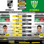 GoalPoint-Preview-Jornada28-Guimaraes-Tondela-LIGA-NOS-201617-infog