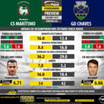 GoalPoint-Preview-Jornada28-Maritimo-Chaves-LIGA-NOS-201617-infog