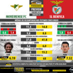 GoalPoint-Preview-Jornada28-Moreirense-Benfica-LIGA-NOS-201617-infog
