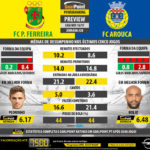 GoalPoint-Preview-Jornada28-Pacos-Arouca-LIGA-NOS-201617-infog