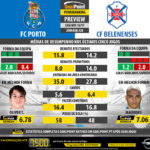 GoalPoint-Preview-Jornada28-Porto-Belenenses-LIGA-NOS-201617-infog