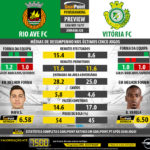 GoalPoint-Preview-Jornada28-Rio-Ave-Setubal-LIGA-NOS-201617-infog