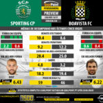 GoalPoint-Preview-Jornada28-Sporting-Boavista-LIGA-NOS-201617-infog