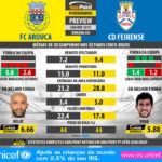 GoalPoint-Preview-Jornada29-Arouca-Feirense-LIGA-NOS-201617-infog