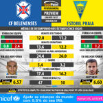 GoalPoint-Preview-Jornada29-Belenenses-Estoril-LIGA-NOS-201617-infog