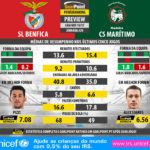 GoalPoint-Preview-Jornada29-Benfica-Maritimo-LIGA-NOS-201617-infog