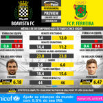 GoalPoint-Preview-Jornada29-Boavista-Pacos-LIGA-NOS-201617-infog