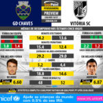 GoalPoint-Preview-Jornada29-Chaves-Guimaraes-LIGA-NOS-201617-infog
