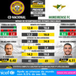 GoalPoint-Preview-Jornada29-Nacional-Moreirense-LIGA-NOS-201617-infog