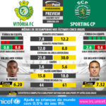 GoalPoint-Preview-Jornada29-Setubal-Sporting-LIGA-NOS-201617-infog