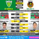 GoalPoint-Preview-Jornada29-Tondela-Rio-Ave-LIGA-NOS-201617-infog