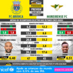 GoalPoint-Preview-Jornada31-Arouca-Moreirense-LIGA-NOS-201617-infog