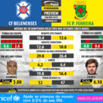 GoalPoint-Preview-Jornada31-Belenenses-Pacos-LIGA-NOS-201617-infog