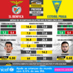 GoalPoint-Preview-Jornada31-Benfica-Estoril-LIGA-NOS-201617-infog