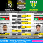 GoalPoint-Preview-Jornada31-Boavista-Tondela-LIGA-NOS-201617-infog